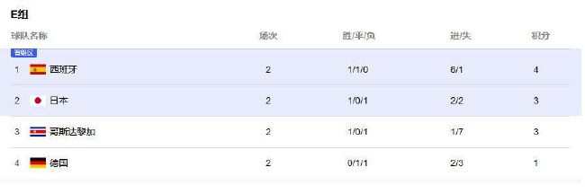 队内当前伤病情况严重，麦迪逊、范德文、所罗门、本坦库尔、佩里西奇都因伤高挂免战牌。